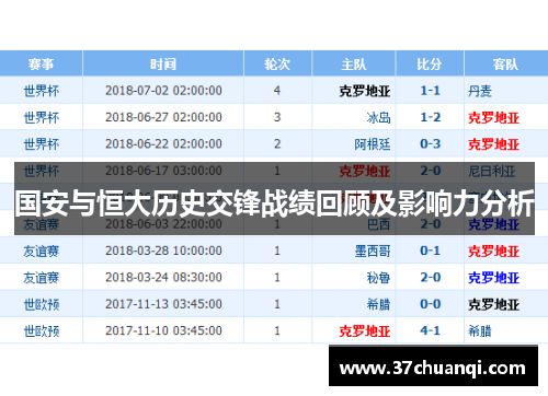 国安与恒大历史交锋战绩回顾及影响力分析