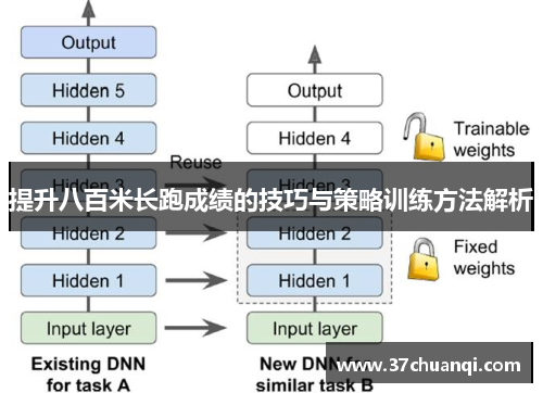 提升八百米长跑成绩的技巧与策略训练方法解析