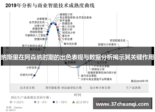 纳斯里在阿森纳时期的出色表现与数据分析揭示其关键作用